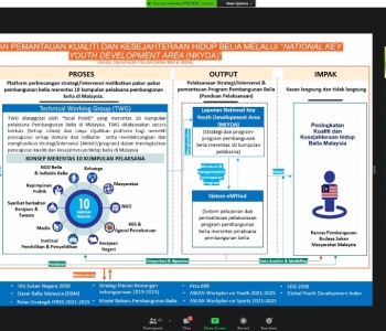 BENGKEL TECHNICAL WORKING TWG INDEKS BUDAYA SUKAN MALAYSIA IBSM 20